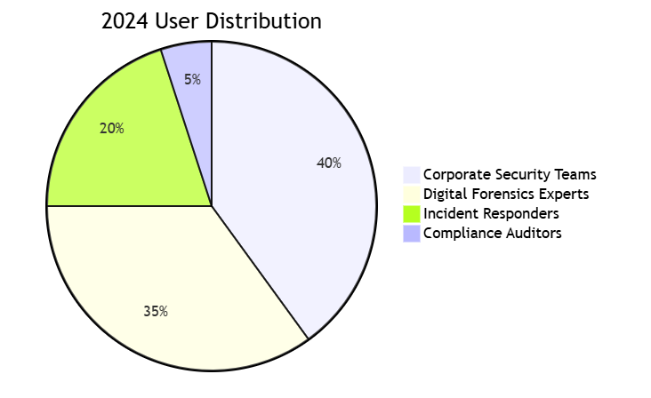 USBrip Forensic Analysis & Technical Evaluation Report USBrip Forensic Analysis & Technical Evaluation Report