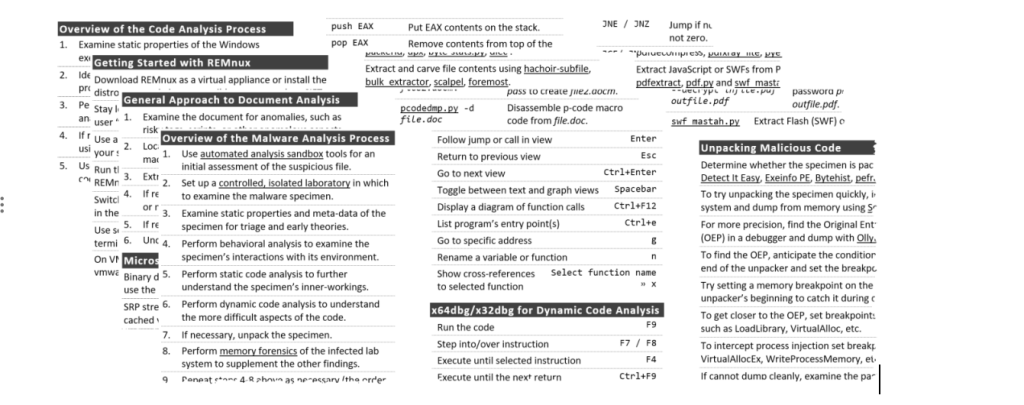 Cheat Sheets for Malware Analysis Cheat Sheets for Malware Analysis