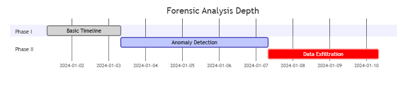 USBrip Forensic Analysis & Technical Evaluation Report USBrip Forensic Analysis & Technical Evaluation Report