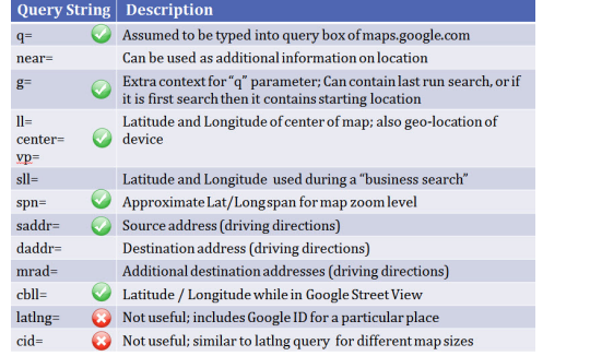 Big Brother Forensics Device Tracking Using Browser-Based Artifacts (Part 2) Big Brother Forensics Device Tracking Using Browser-Based Artifacts (Part 2)