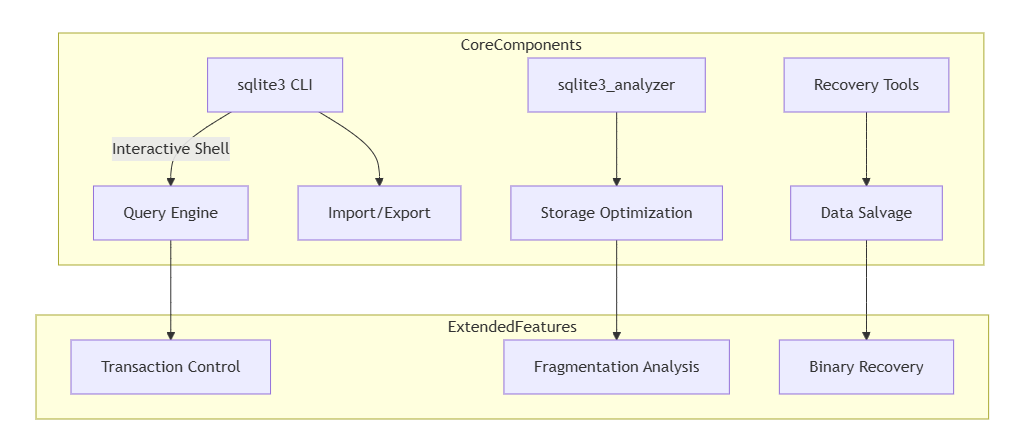 SQLite-Tools Professional Evaluation 2024 SQLite-Tools Professional Evaluation 2024