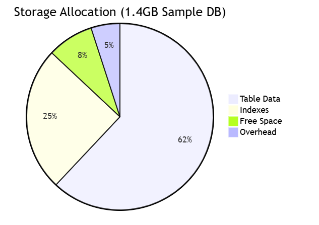 SQLite-Tools Professional Evaluation 2024 SQLite-Tools Professional Evaluation 2024