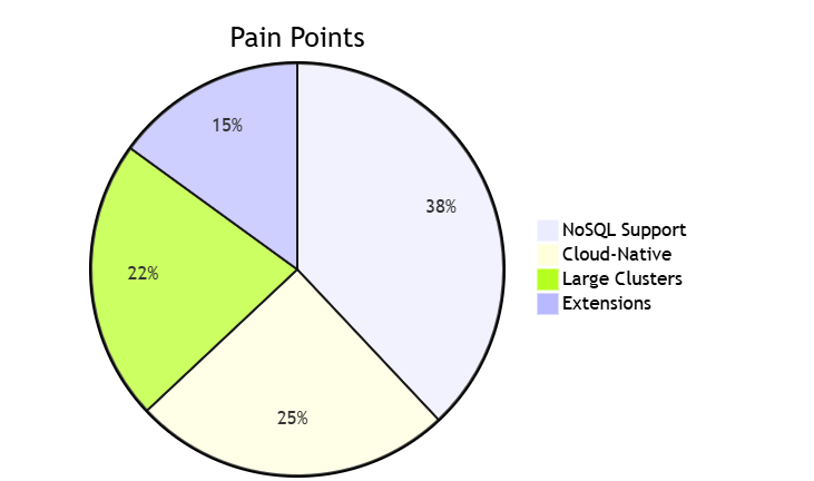 SQLyog Enterprise 2024 Comprehensive Evaluation Report SQLyog Enterprise 2024 Comprehensive Evaluation Report