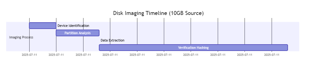 OSFMount Technical Evaluation: Lightweight Disk Image Mounting Solution OSFMount Technical Evaluation: Lightweight Disk Image Mounting Solution