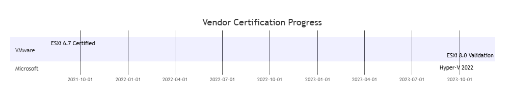 GHO2VMDK Technical Evaluation Report GHO2VMDK Technical Evaluation Report