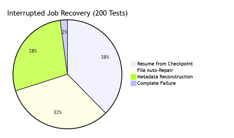 GHO2VMDK Technical Evaluation Report GHO2VMDK Technical Evaluation Report