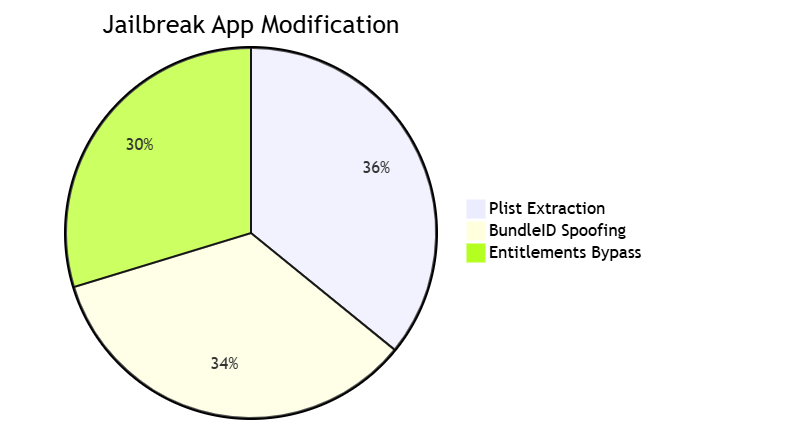 Plist Editor Pro Technical Evaluation Report Plist Editor Pro Technical Evaluation Report