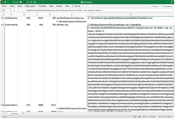 Month of PowerShell Process Threat Hunting, Part 2 Month of PowerShell Process Threat Hunting, Part 2
