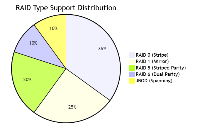 Enterprise RAID Data Recovery Solution - Comprehensive Technical Evaluation Enterprise RAID Data Recovery Solution - Comprehensive Technical Evaluation