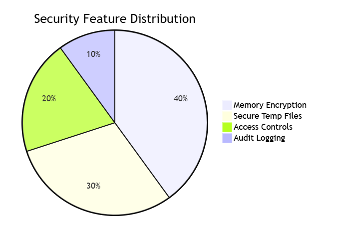 Enterprise RAID Data Recovery Solution - Comprehensive Technical Evaluation Enterprise RAID Data Recovery Solution - Comprehensive Technical Evaluation