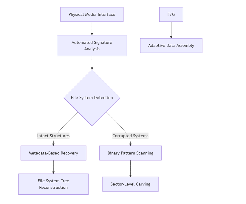 UFS Explorer Professional Recovery - Enterprise Data Reconstruction System Evaluation UFS Explorer Professional Recovery - Enterprise Data Reconstruction System Evaluation