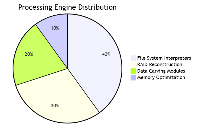 UFS Explorer Professional Recovery - Enterprise Data Reconstruction System Evaluation UFS Explorer Professional Recovery - Enterprise Data Reconstruction System Evaluation