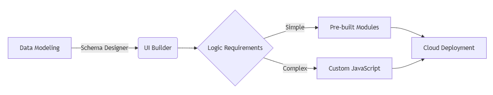 Knack Low-Code Platform 2024 Professional Evaluation Report Knack Low-Code Platform 2024 Professional Evaluation Report