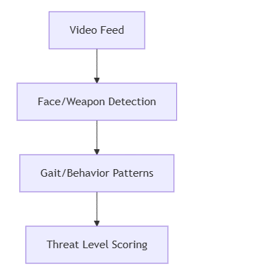 Cognitech Video Investigator 2024: Forensic Video Analysis System Review Cognitech Video Investigator 2024: Forensic Video Analysis System Review