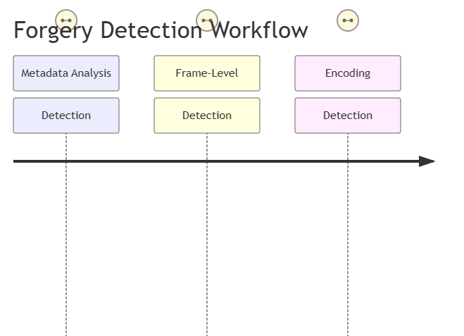 Cognitech Video Investigator 2024: Forensic Video Analysis System Review Cognitech Video Investigator 2024: Forensic Video Analysis System Review