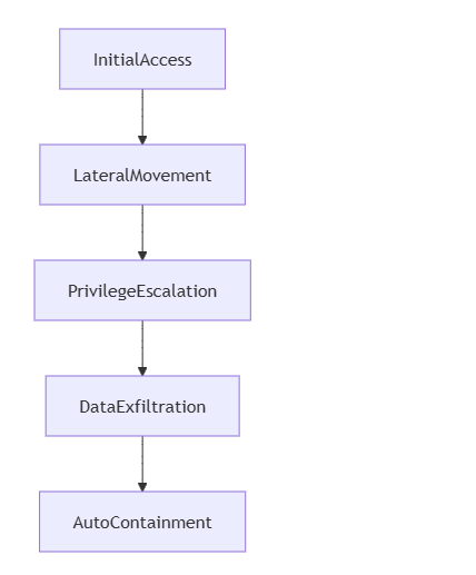 LogRhythm SIEM 2024: Next-Gen Security Analytics Platform Review LogRhythm SIEM 2024: Next-Gen Security Analytics Platform Review