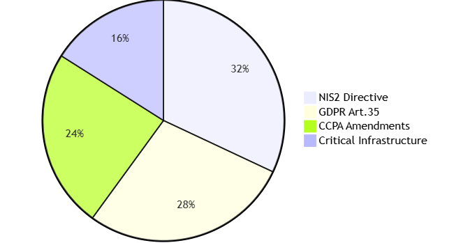 LogRhythm SIEM 2024: Next-Gen Security Analytics Platform Review LogRhythm SIEM 2024: Next-Gen Security Analytics Platform Review