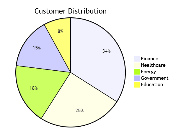 LogRhythm SIEM 2024: Next-Gen Security Analytics Platform Review LogRhythm SIEM 2024: Next-Gen Security Analytics Platform Review