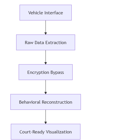 Berla iVe 2024 In-Depth Evaluation: Next-Gen Vehicular Forensic Solution Berla iVe 2024 In-Depth Evaluation: Next-Gen Vehicular Forensic Solution