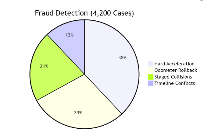 Berla iVe 2024 In-Depth Evaluation: Next-Gen Vehicular Forensic Solution Berla iVe 2024 In-Depth Evaluation: Next-Gen Vehicular Forensic Solution