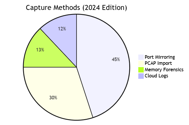 NetworkMiner Professional 2024 In-Depth Evaluation Report NetworkMiner Professional 2024 In-Depth Evaluation Report