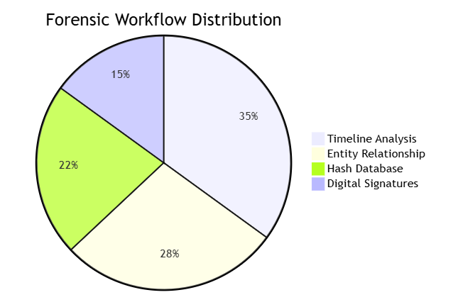 NetworkMiner Professional 2024 In-Depth Evaluation Report NetworkMiner Professional 2024 In-Depth Evaluation Report