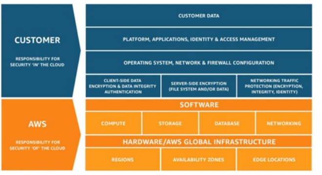 Evolution of Cloud Tactics, Techniques, and Procedures Evolution of Cloud Tactics, Techniques, and Procedures
