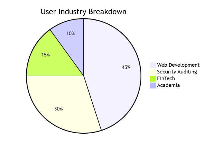 Fiddler 2024 Professional Packet Analysis Tool: In-Depth Review Fiddler 2024 Professional Packet Analysis Tool: In-Depth Review