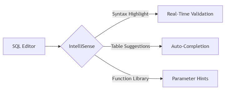 SQLite Database Browser 2024: Ultimate Review SQLite Database Browser 2024: Ultimate Review