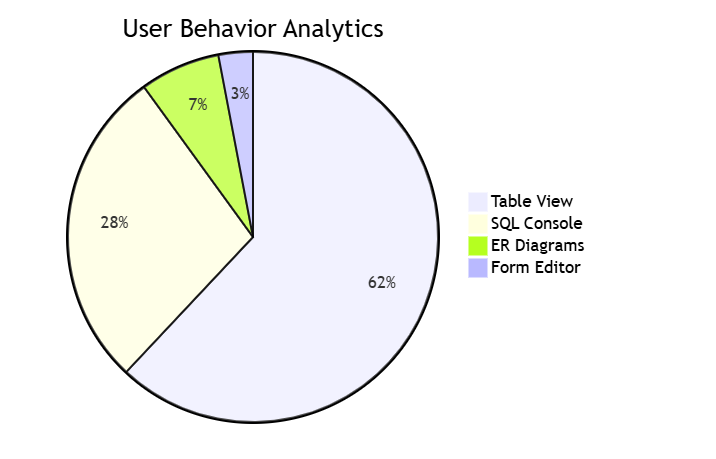 SQLite Database Browser 2024: The Definitive Review SQLite Database Browser 2024: The Definitive Review