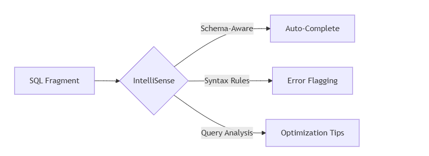 SQLite Database Browser 2024: The Definitive Review SQLite Database Browser 2024: The Definitive Review