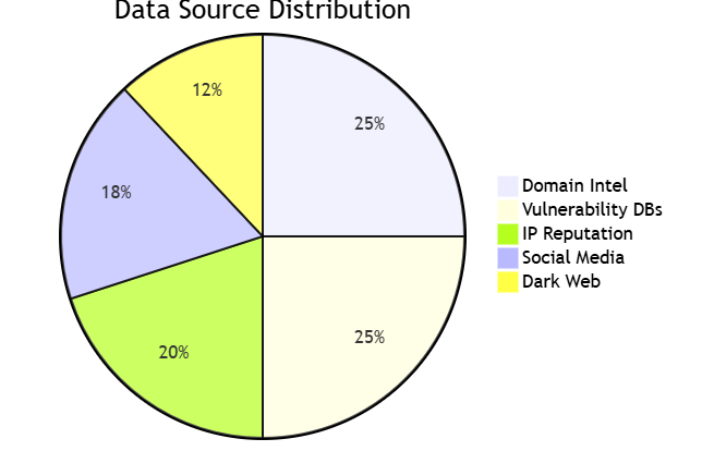 SpiderFoot 2024 In-Depth Review: The Open-Source OSINT Powerhouse SpiderFoot 2024 In-Depth Review: The Open-Source OSINT Powerhouse
