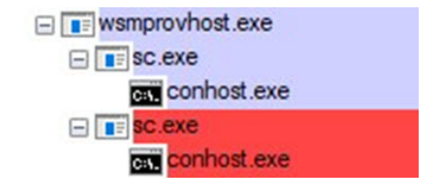 Investigating WMI Attacks Investigating WMI Attacks