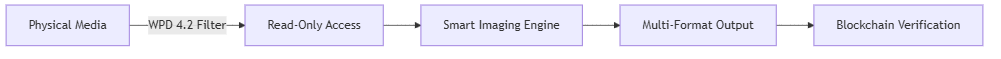 FTK Imager 2024 Professional Review: The Ultimate Forensic Imaging Solution FTK Imager 2024 Professional Review: The Ultimate Forensic Imaging Solution