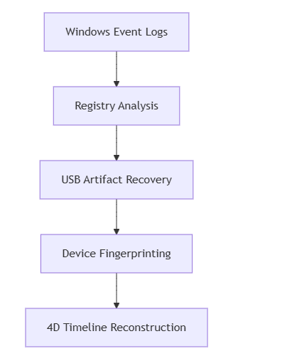 USB Historian 2024 Forensic Analysis Toolkit: In-Depth Evaluation USB Historian 2024 Forensic Analysis Toolkit: In-Depth Evaluation