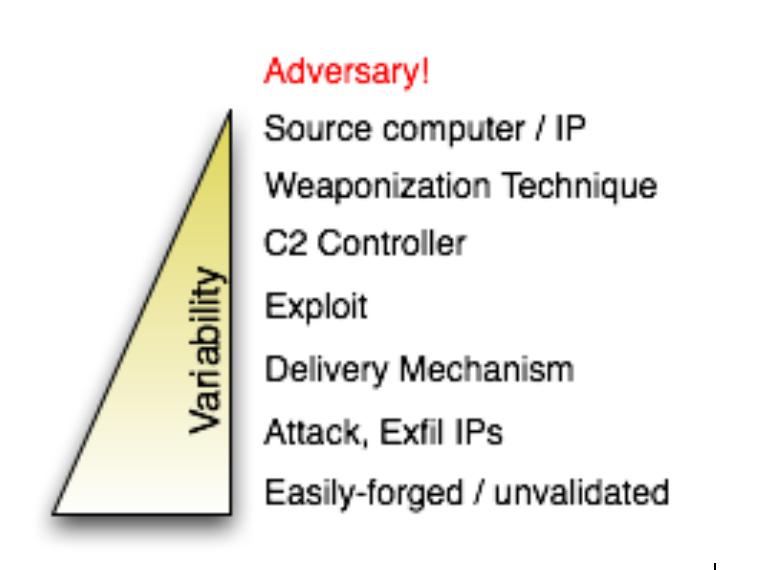 Security Intelligence Attacking the Cyber Kill Chain Security Intelligence Attacking the Cyber Kill Chain