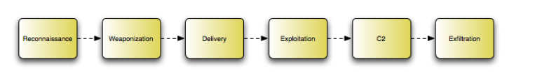 Security Intelligence Attacking the Cyber Kill Chain Security Intelligence Attacking the Cyber Kill Chain