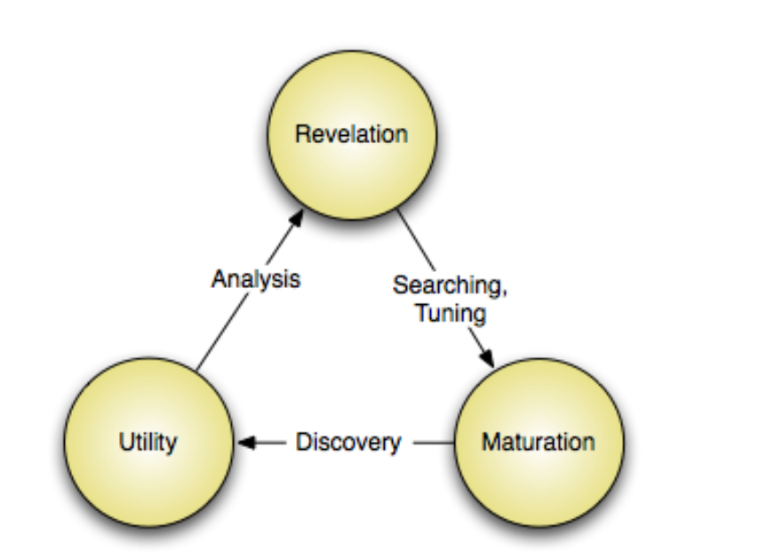 Security Intelligence Attacking the Cyber Kill Chain Security Intelligence Attacking the Cyber Kill Chain