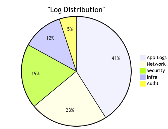 Sumo Logic 2024 Enterprise Log Analysis Platform In-Depth Review Sumo Logic 2024 Enterprise Log Analysis Platform In-Depth Review