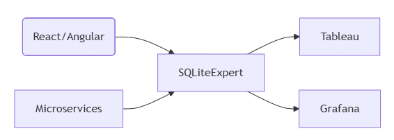 SQLite Expert Pro 2024: The Ultimate Benchmark Report SQLite Expert Pro 2024: The Ultimate Benchmark Report