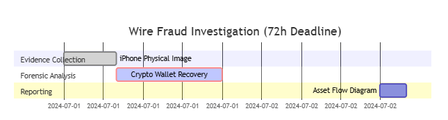 EnCase Forensic 2024: Definitive Digital Forensics Review EnCase Forensic 2024: Definitive Digital Forensics Review