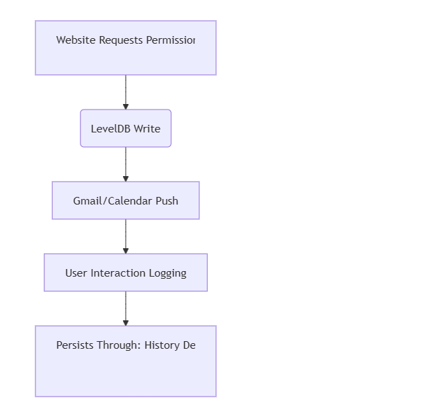 Decoding Chrome's Hidden Notification Forensics: A Digital Investigator's Guide Decoding Chrome's Hidden Notification Forensics: A Digital Investigator's Guide