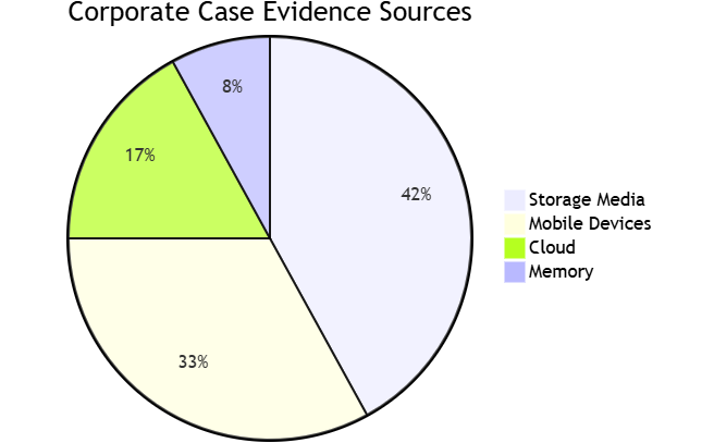 EnCase Forensic 2024: Definitive Digital Forensics Review EnCase Forensic 2024: Definitive Digital Forensics Review