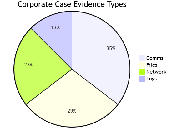 Axiom Cyber 2024 Enterprise Digital Forensics Platform Axiom Cyber 2024 Enterprise Digital Forensics Platform