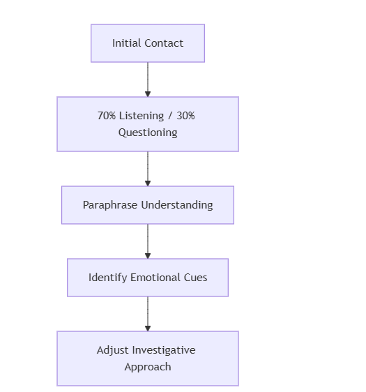 Core Competencies for Digital Forensic Investigators in 2024 Core Competencies for Digital Forensic Investigators in 2024