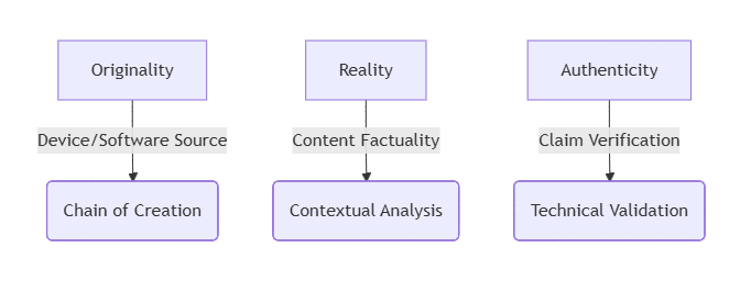 Multimedia Forensics in the Age of Synthetic Reality (2024 Update) Multimedia Forensics in the Age of Synthetic Reality (2024 Update)