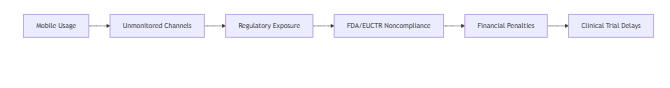 Pharmaceutical Mobile Compliance in the Age of Digital Therapeutics (2025 Update) Pharmaceutical Mobile Compliance in the Age of Digital Therapeutics (2025 Update)