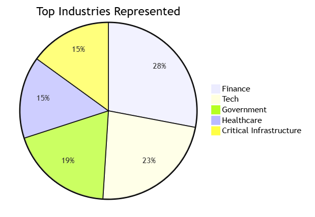 DFIR Summit 2024: The Illustrated Threat Landscape DFIR Summit 2024: The Illustrated Threat Landscape