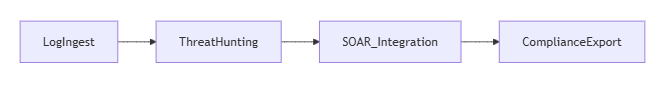 Sumo Logic 2024 Enterprise Log Analysis Platform In-Depth Review Sumo Logic 2024 Enterprise Log Analysis Platform In-Depth Review