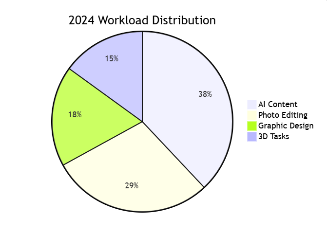 Adobe Photoshop 2024 Professional Evaluation Report Adobe Photoshop 2024 Professional Evaluation Report